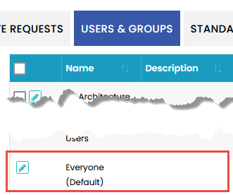 Everyone Group (Default)